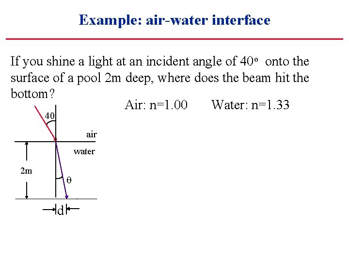 Example: air-water interface If you shine a light at an incident angle of 40