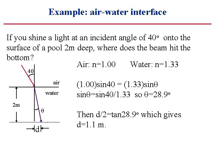 Example: air-water interface If you shine a light at an incident angle of 40