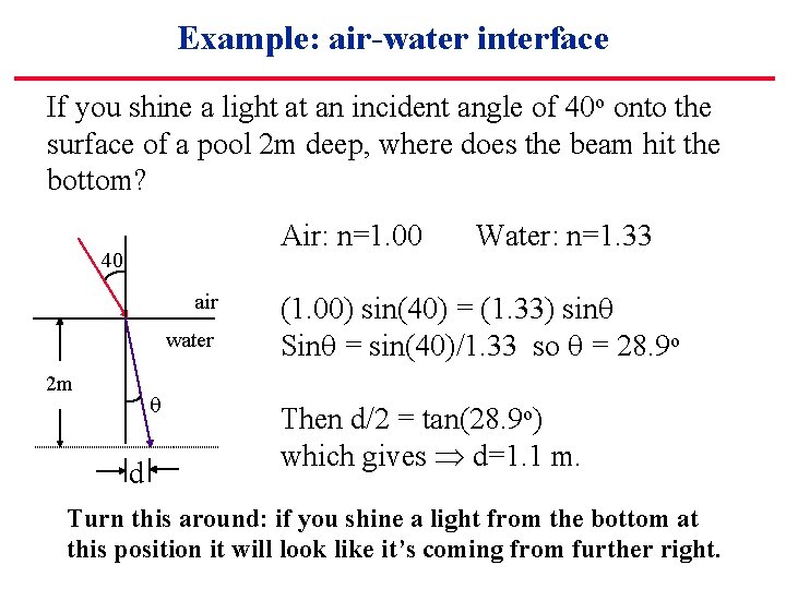 Example: air-water interface If you shine a light at an incident angle of 40