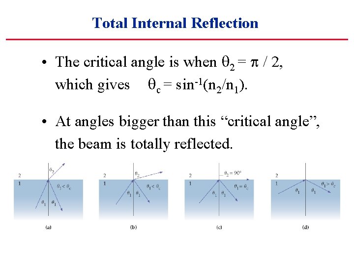 Total Internal Reflection • The critical angle is when 2 = p / 2,