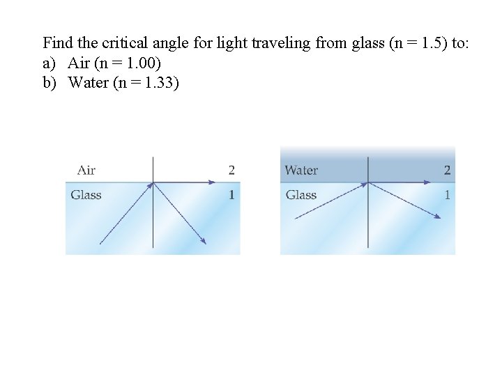 Find the critical angle for light traveling from glass (n = 1. 5) to: