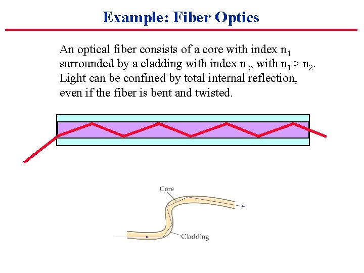 Example: Fiber Optics An optical fiber consists of a core with index n 1