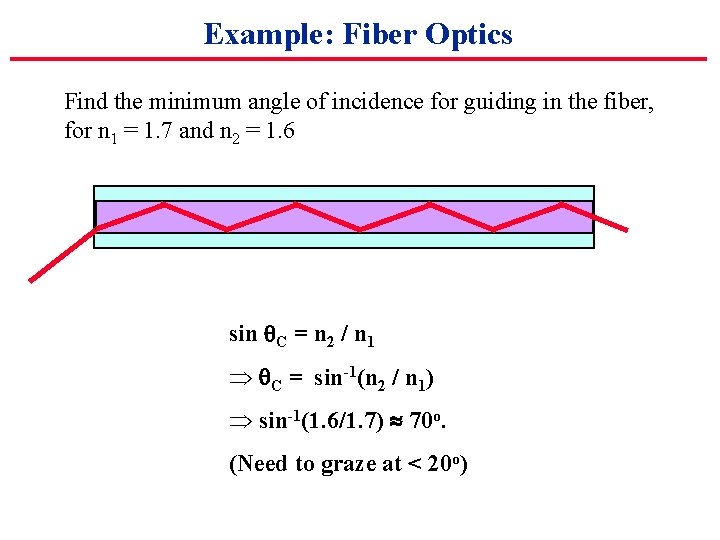 Example: Fiber Optics Find the minimum angle of incidence for guiding in the fiber,