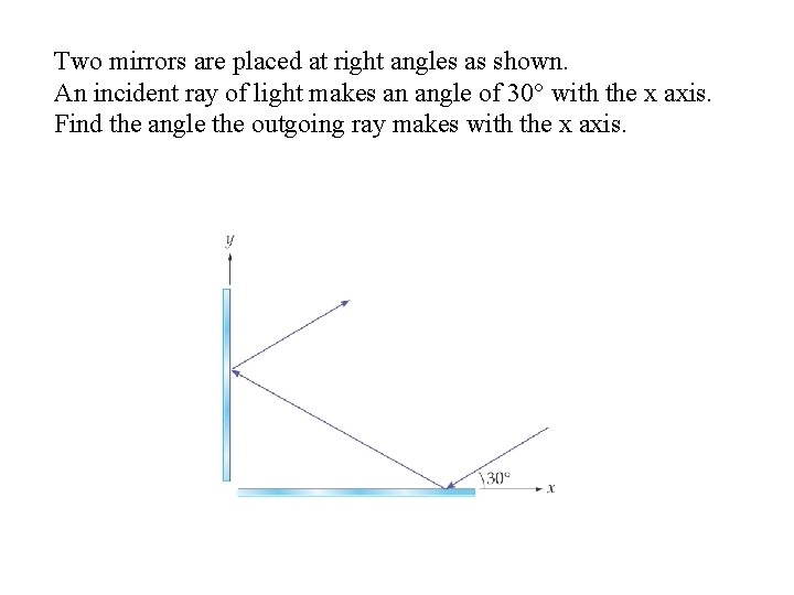 Two mirrors are placed at right angles as shown. An incident ray of light