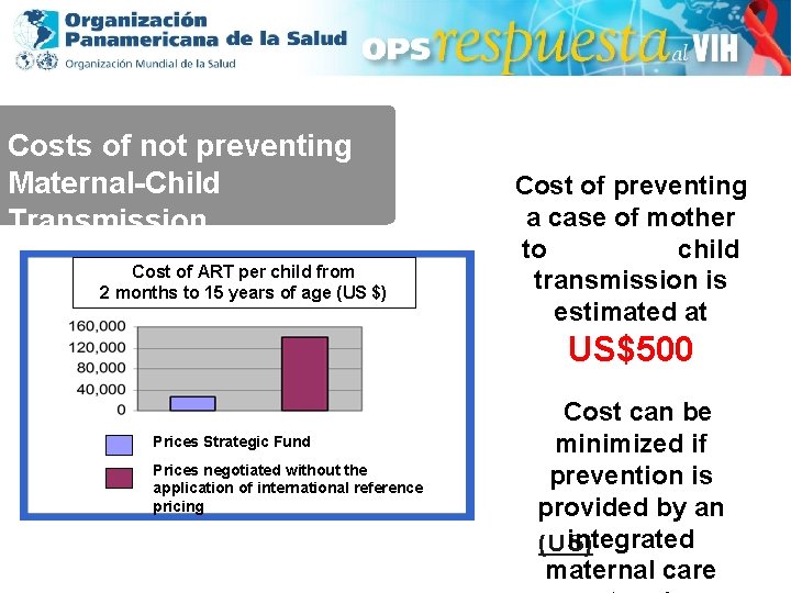 Costs of not preventing Maternal-Child Transmission Cost of ART per child from 2 months