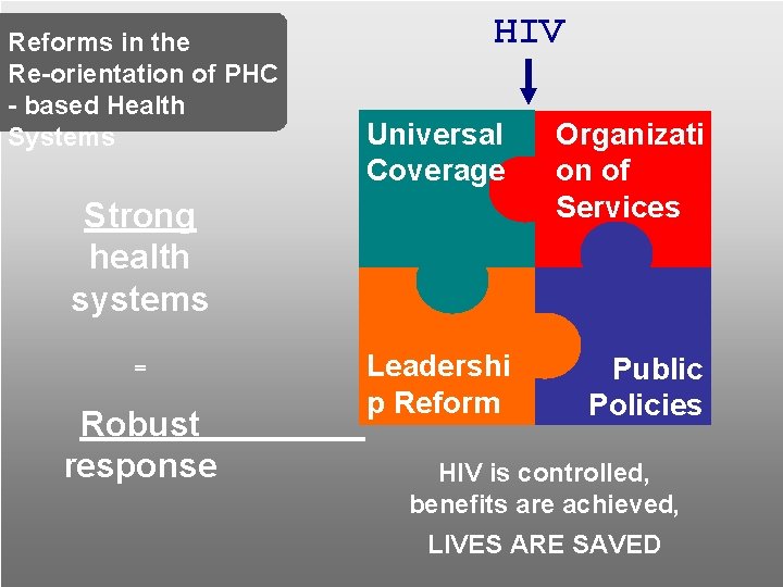 Reforms in the Re-orientation of PHC - based Health Systems HIV Universal Coverage Organizati