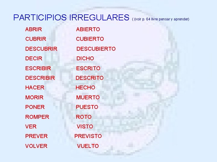 PARTICIPIOS IRREGULARES ( (voir p. 64 livre pensar y aprender) ABRIR ABIERTO CUBRIR CUBIERTO