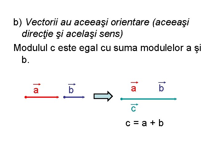 b) Vectorii au aceeaşi orientare (aceeaşi direcţie şi acelaşi sens) Modulul c este egal