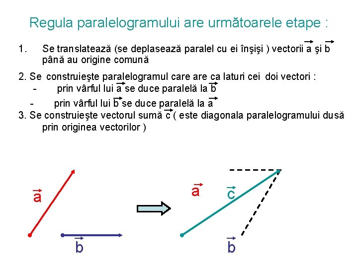 Regula paralelogramului are următoarele etape : 1. Se translatează (se deplasează paralel cu ei