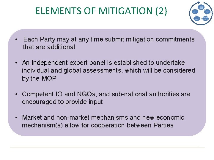 ELEMENTS OF MITIGATION (2) • Each Party may at any time submit mitigation commitments