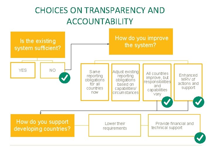 CHOICES ON TRANSPARENCY AND ACCOUNTABILITY How do you improve the system? Is the existing