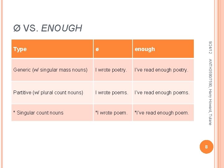 Ø VS. ENOUGH enough Generic (w/ singular mass nouns) I wrote poetry. I’ve read