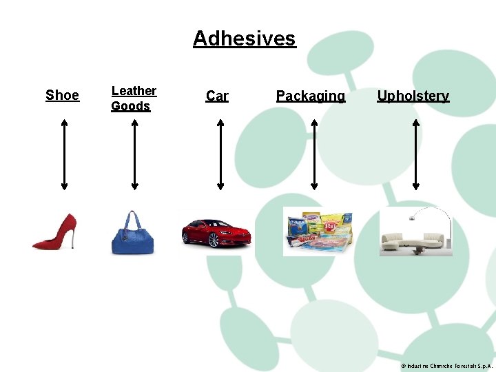 Adhesives Shoe Leather Goods Car Packaging Upholstery © Industrie Chimiche Forestali S. p. A.