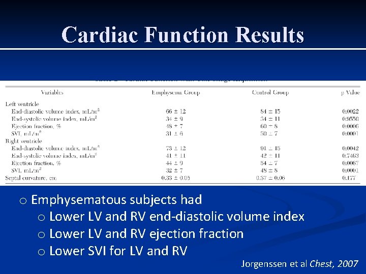 Cardiac Function Results o Emphysematous subjects had o Lower LV and RV end-diastolic volume Cardiac Function Results o Emphysematous subjects had o Lower LV and RV end-diastolic volume