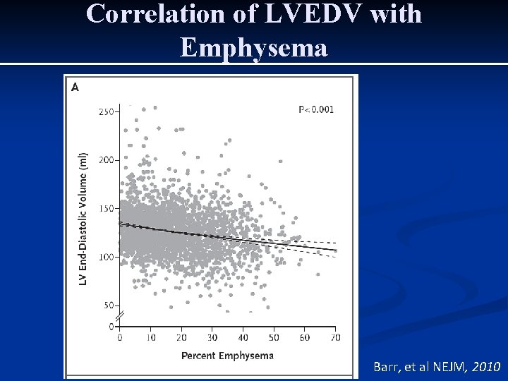 Correlation of LVEDV with Emphysema Barr, et al NEJM, 2010 Correlation of LVEDV with Emphysema Barr, et al NEJM, 2010