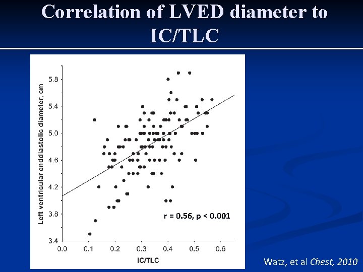 Correlation of LVED diameter to IC/TLC r = 0. 56, p < 0. 001 Correlation of LVED diameter to IC/TLC r = 0. 56, p < 0. 001