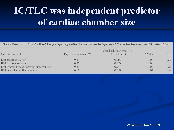 IC/TLC was independent predictor of cardiac chamber size Watz, et al Chest, 2010 IC/TLC was independent predictor of cardiac chamber size Watz, et al Chest, 2010