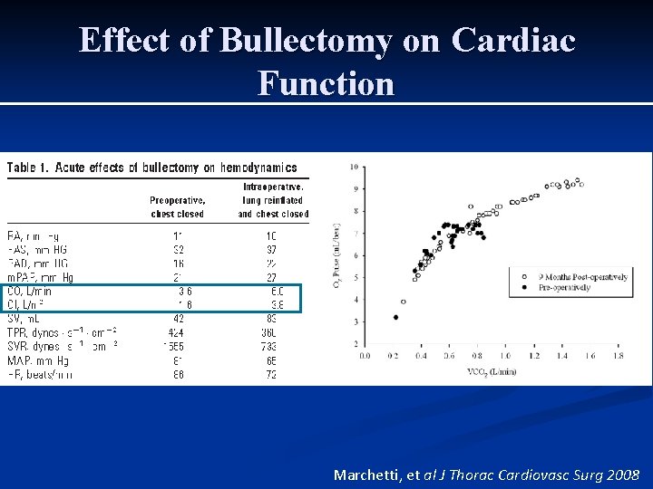 Effect of Bullectomy on Cardiac Function Marchetti, et al J Thorac Cardiovasc Surg 2008 Effect of Bullectomy on Cardiac Function Marchetti, et al J Thorac Cardiovasc Surg 2008
