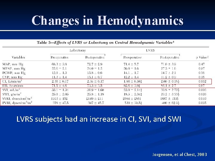Changes in Hemodynamics LVRS subjects had an increase in CI, SVI, and SWI Jorgensen, Changes in Hemodynamics LVRS subjects had an increase in CI, SVI, and SWI Jorgensen,