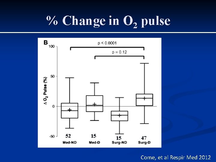 % Change in O 2 pulse 52 15 15 47 Come, et al Respir % Change in O 2 pulse 52 15 15 47 Come, et al Respir