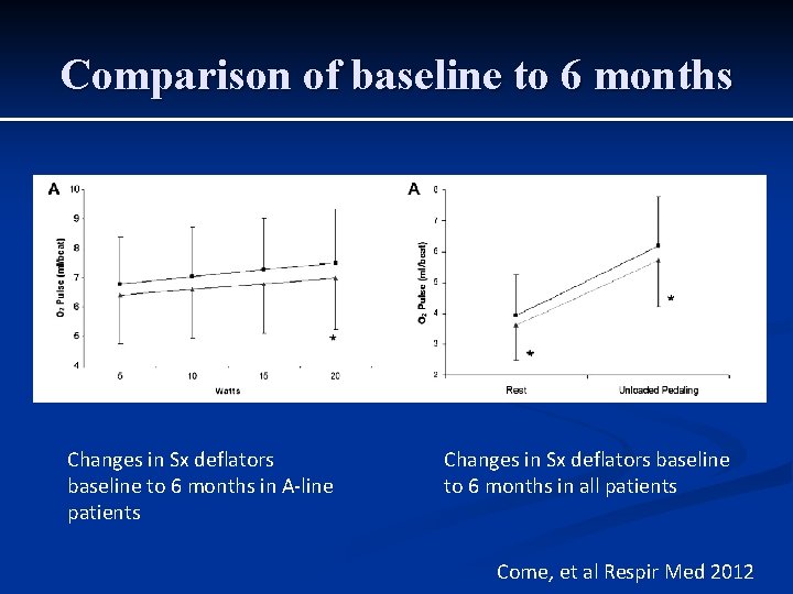 Comparison of baseline to 6 months Changes in Sx deflators baseline to 6 months Comparison of baseline to 6 months Changes in Sx deflators baseline to 6 months