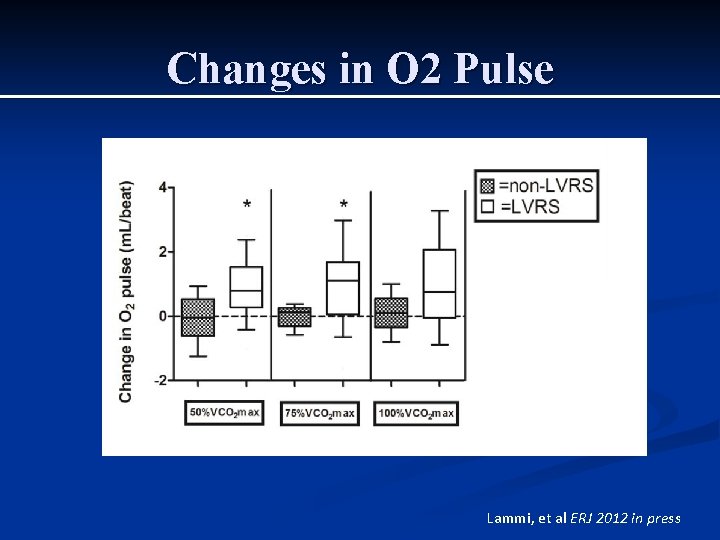 Changes in O 2 Pulse Lammi, et al ERJ 2012 in press Changes in O 2 Pulse Lammi, et al ERJ 2012 in press