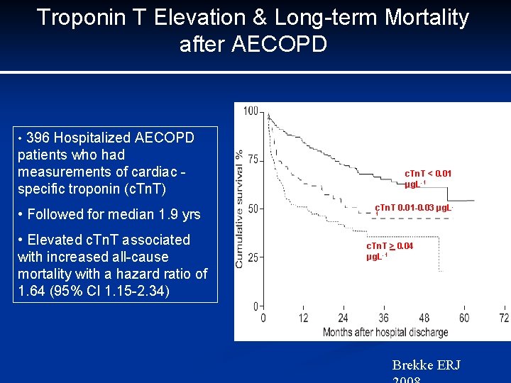 Troponin T Elevation & Long-term Mortality after AECOPD • 396 Hospitalized AECOPD patients who Troponin T Elevation & Long-term Mortality after AECOPD • 396 Hospitalized AECOPD patients who
