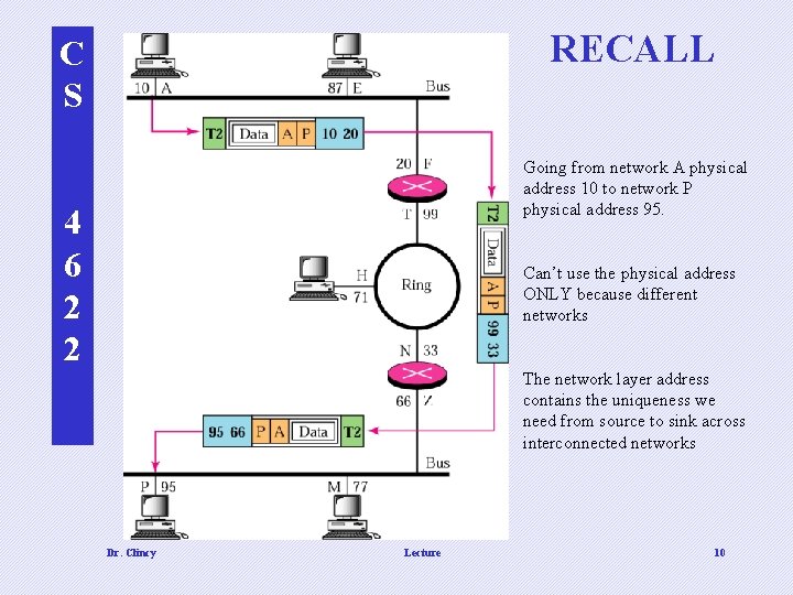 RECALL C S Going from network A physical address 10 to network P physical RECALL C S Going from network A physical address 10 to network P physical