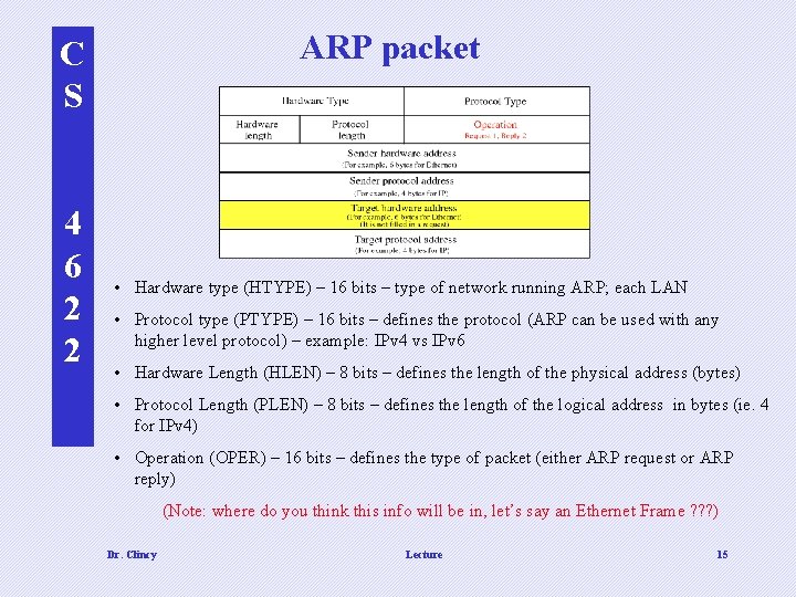 ARP packet C S 4 6 2 2 • Hardware type (HTYPE) – 16 ARP packet C S 4 6 2 2 • Hardware type (HTYPE) – 16
