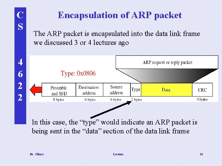 C S Encapsulation of ARP packet The ARP packet is encapsulated into the data C S Encapsulation of ARP packet The ARP packet is encapsulated into the data