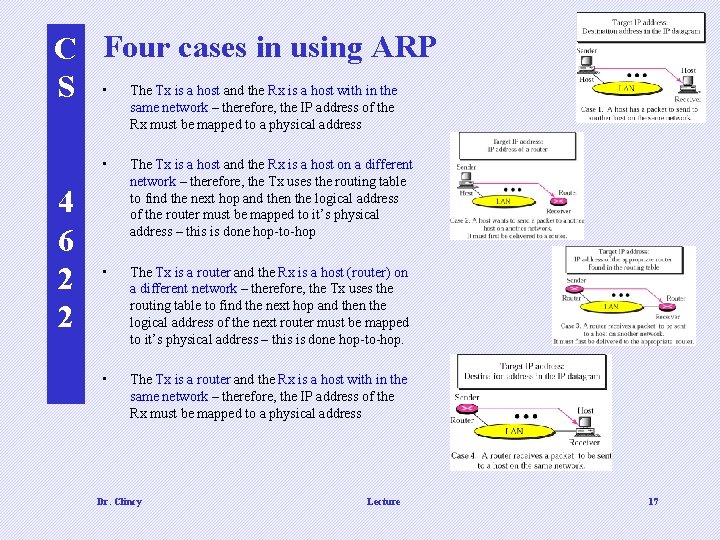 C Four cases in using ARP Tx is a host and the Rx is C Four cases in using ARP Tx is a host and the Rx is