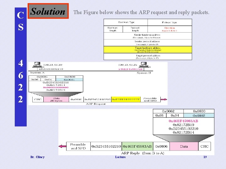 C Solution S The Figure below shows the ARP request and reply packets. 4 C Solution S The Figure below shows the ARP request and reply packets. 4