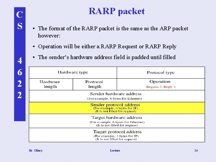 C S RARP packet • The format of the RARP packet is the same C S RARP packet • The format of the RARP packet is the same
