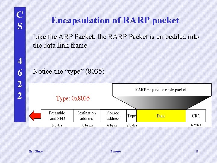 C S Encapsulation of RARP packet Like the ARP Packet, the RARP Packet is C S Encapsulation of RARP packet Like the ARP Packet, the RARP Packet is