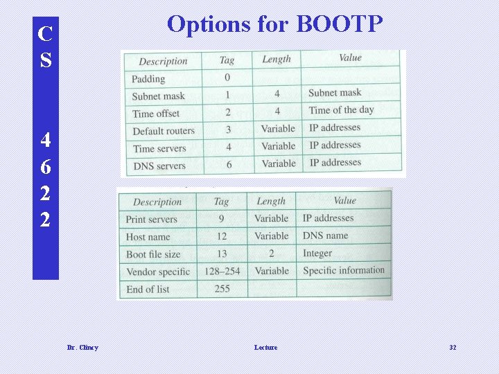 Options for BOOTP C S 4 6 2 2 Dr. Clincy Lecture 32 Options for BOOTP C S 4 6 2 2 Dr. Clincy Lecture 32