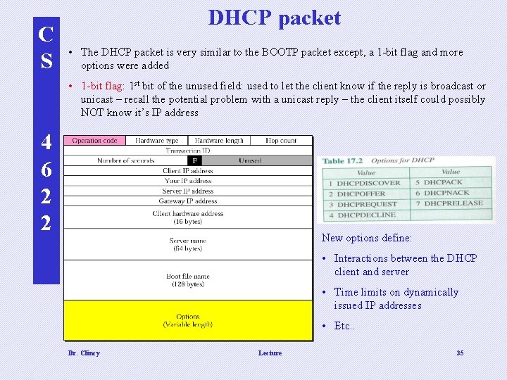 C S DHCP packet • The DHCP packet is very similar to the BOOTP C S DHCP packet • The DHCP packet is very similar to the BOOTP