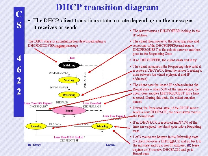 C S DHCP transition diagram • The DHCP client transitions state to state depending C S DHCP transition diagram • The DHCP client transitions state to state depending