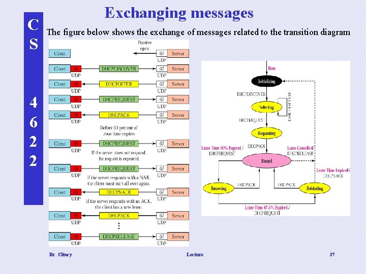 C S Exchanging messages The figure below shows the exchange of messages related to C S Exchanging messages The figure below shows the exchange of messages related to