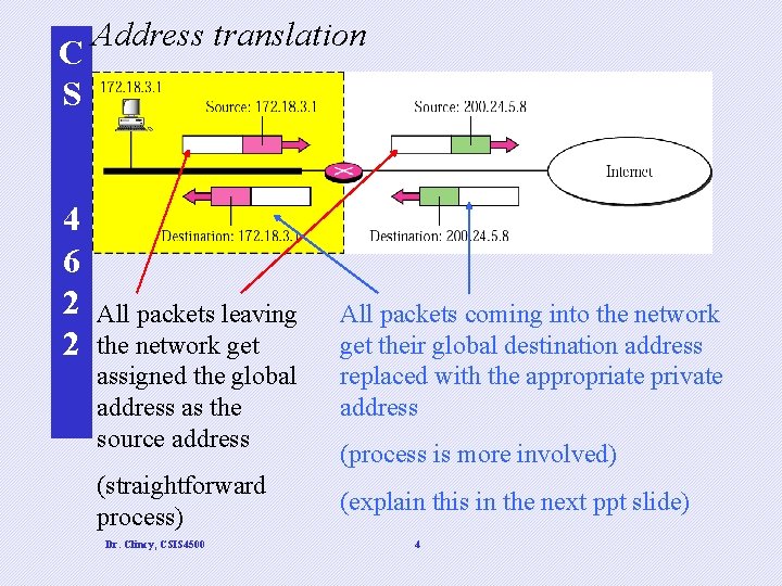 C S 4 6 2 2 Address translation All packets leaving the network get C S 4 6 2 2 Address translation All packets leaving the network get