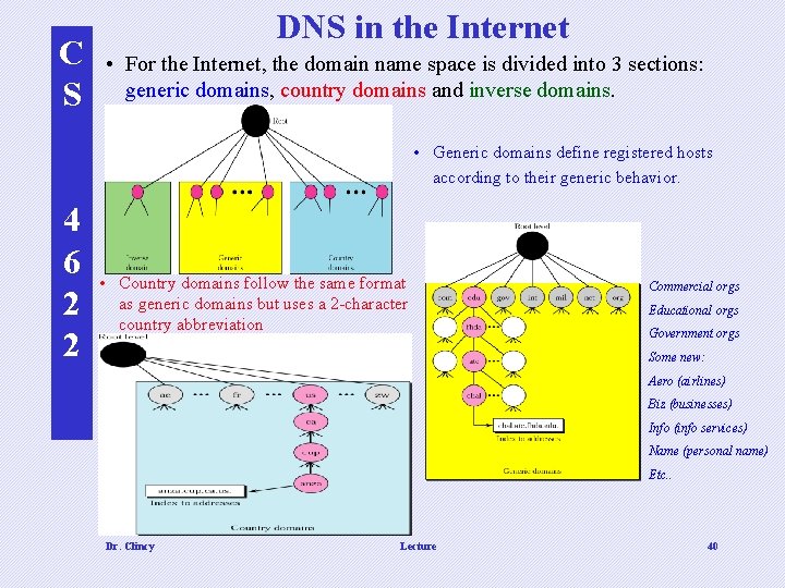 C S DNS in the Internet • For the Internet, the domain name space C S DNS in the Internet • For the Internet, the domain name space