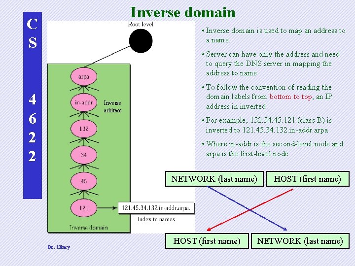 Inverse domain C S • Inverse domain is used to map an address to Inverse domain C S • Inverse domain is used to map an address to