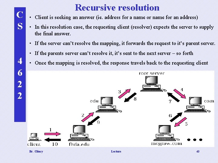 C S Recursive resolution • Client is seeking an answer (ie. address for a C S Recursive resolution • Client is seeking an answer (ie. address for a