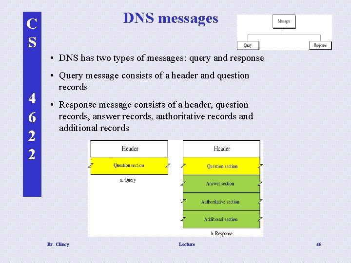 DNS messages C S • DNS has two types of messages: query and response DNS messages C S • DNS has two types of messages: query and response