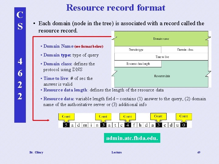 C S Resource record format • Each domain (node in the tree) is associated C S Resource record format • Each domain (node in the tree) is associated