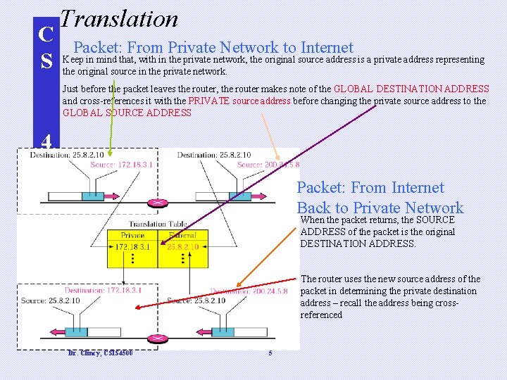 C S Translation Packet: From Private Network to Internet Keep in mind that, with C S Translation Packet: From Private Network to Internet Keep in mind that, with