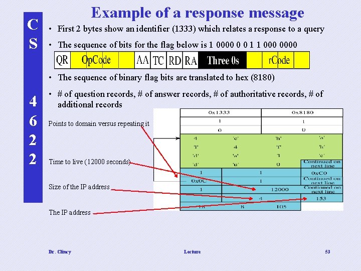 C S Example of a response message • First 2 bytes show an identifier C S Example of a response message • First 2 bytes show an identifier