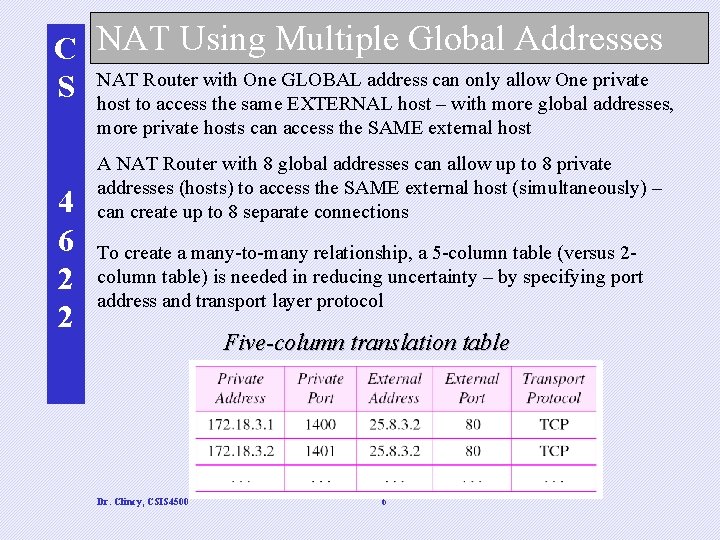 C NAT Using Multiple Global Addresses Router with One GLOBAL address can only allow C NAT Using Multiple Global Addresses Router with One GLOBAL address can only allow
