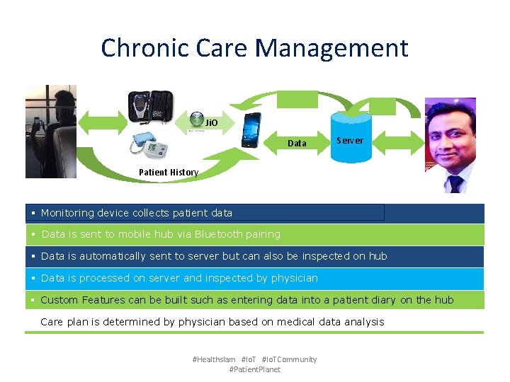 Chronic Care Management Ji. O Data Server Patient History § Monitoring device collects patient