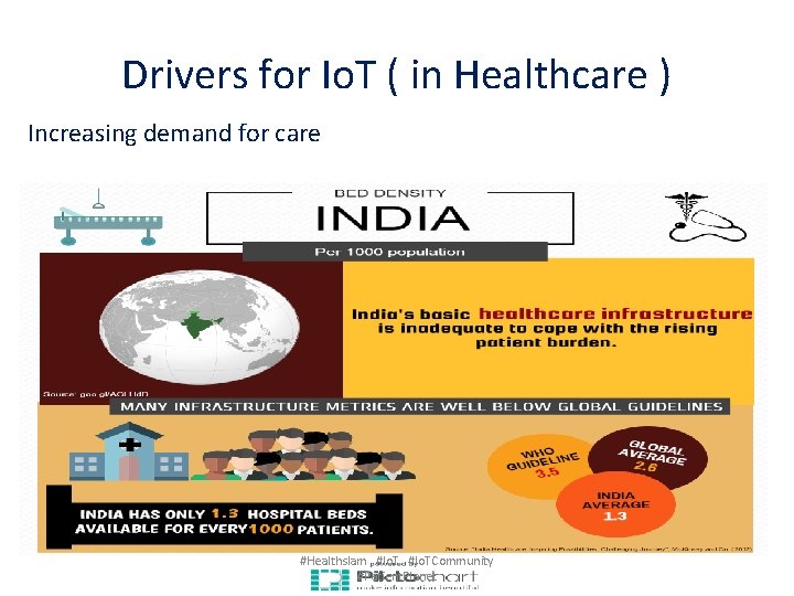 Drivers for Io. T ( in Healthcare ) Increasing demand for care #Healthslam #Io.