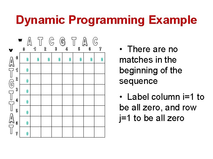 Dynamic Programming Example • There are no matches in the beginning of the sequence